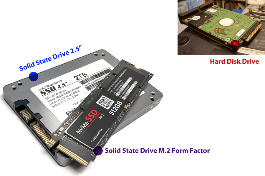 Hard Disk Drive Solid State Drive and M2 form factor