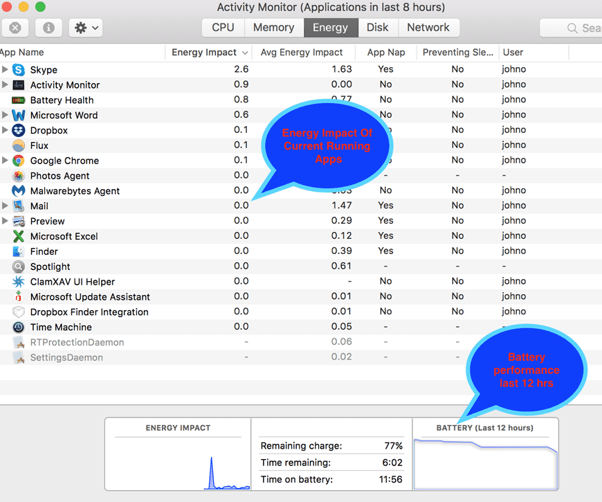 Mac operating system activity monitor