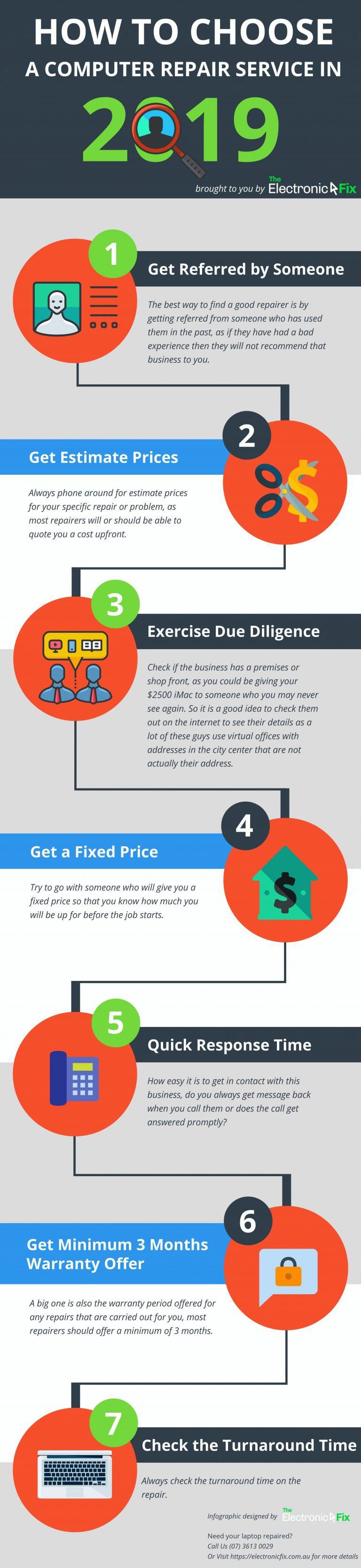 infographic explanation in 7 steps on how to choose a computer repair services in 2019